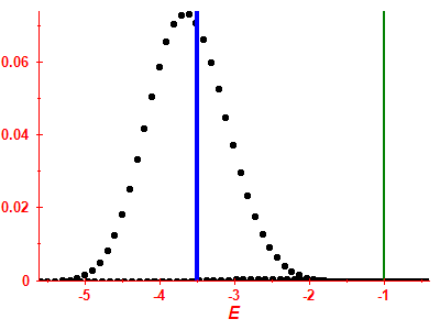 Strength function